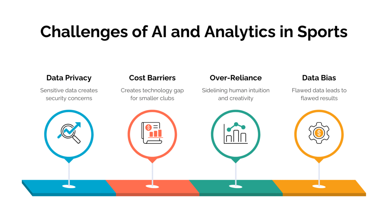 Challenges of AI and Analytics in Sports