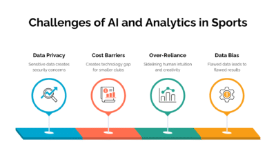 Challenges of AI and Analytics in Sports