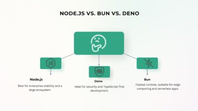 Bun vs Deno vs Node.js