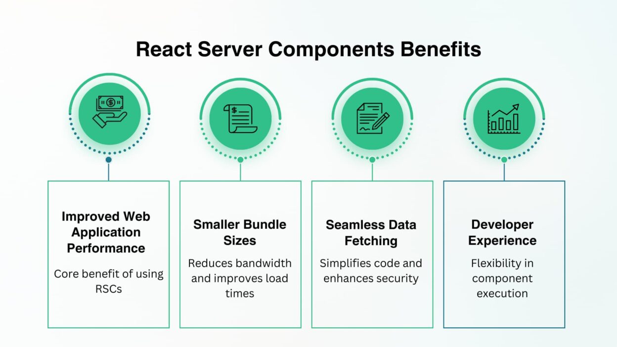 React Server Components Benefits