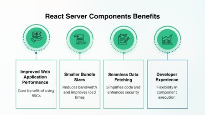 React Server Components Benefits