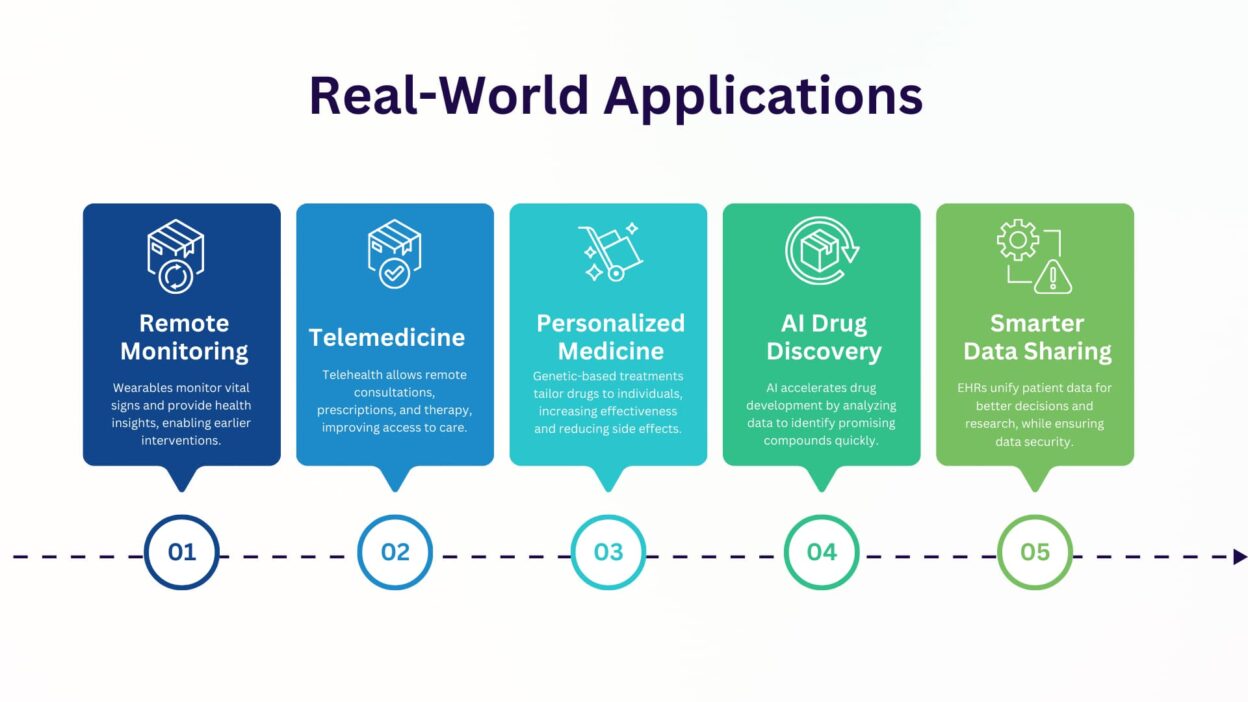 Real-World Applications