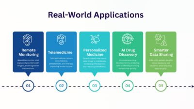 Real-World Applications