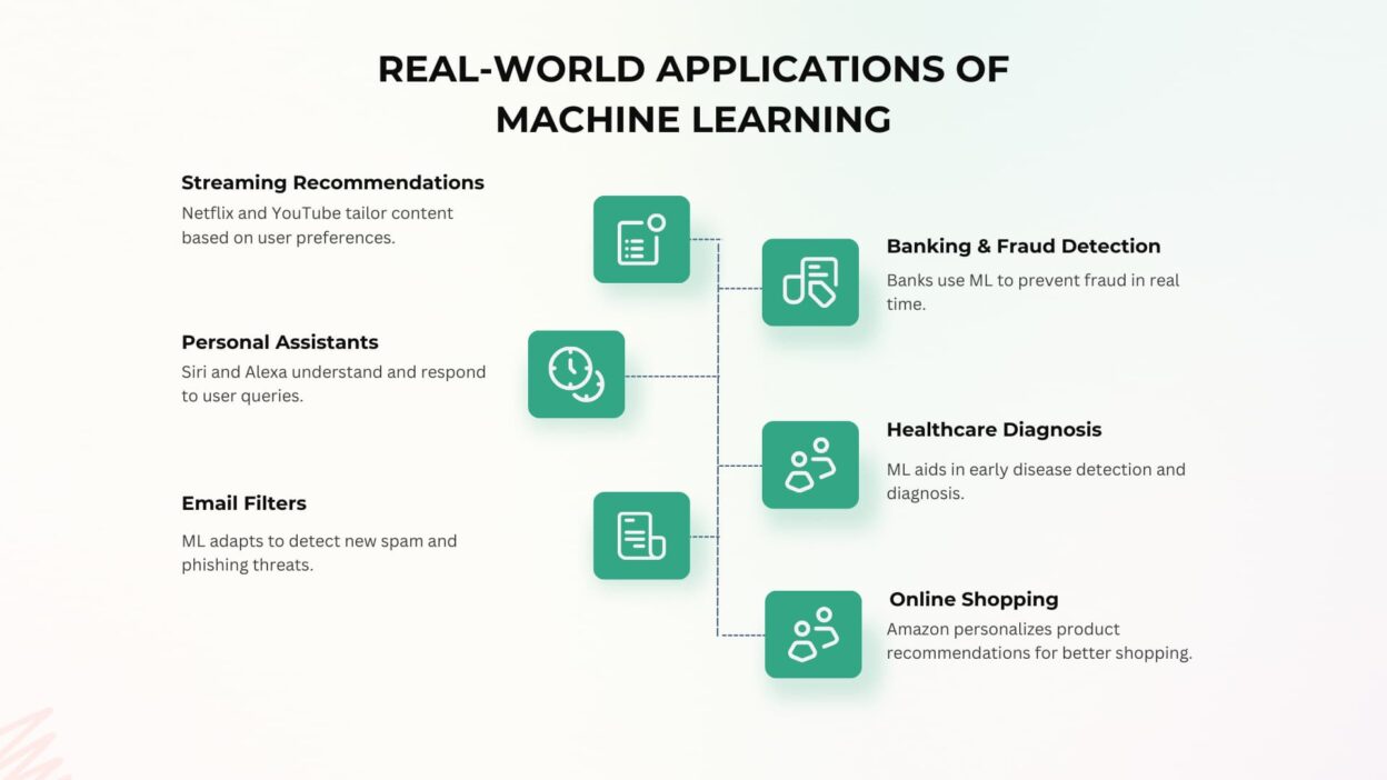 Real-World Applications of Machine Learning