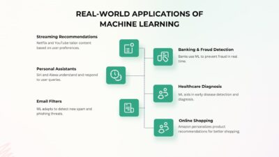 Real-World Applications of Machine Learning