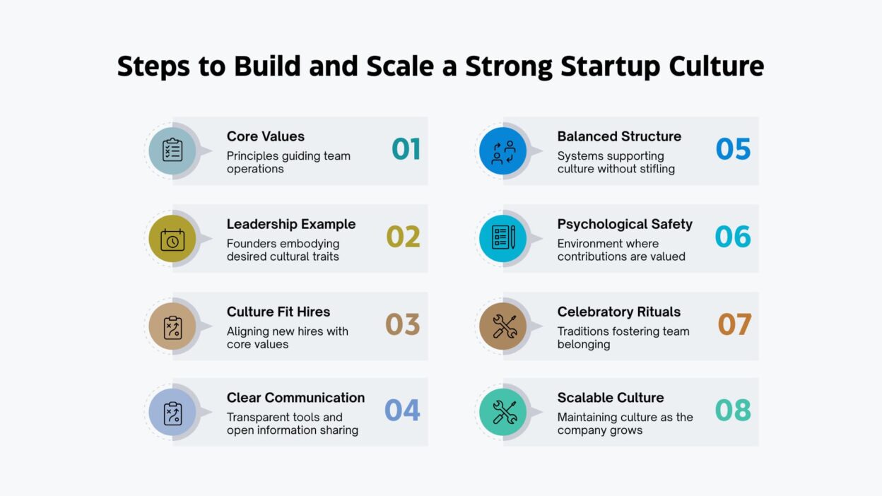 Steps to Build and Scale a Strong Startup Culture