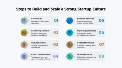 Steps to Build and Scale a Strong Startup Culture