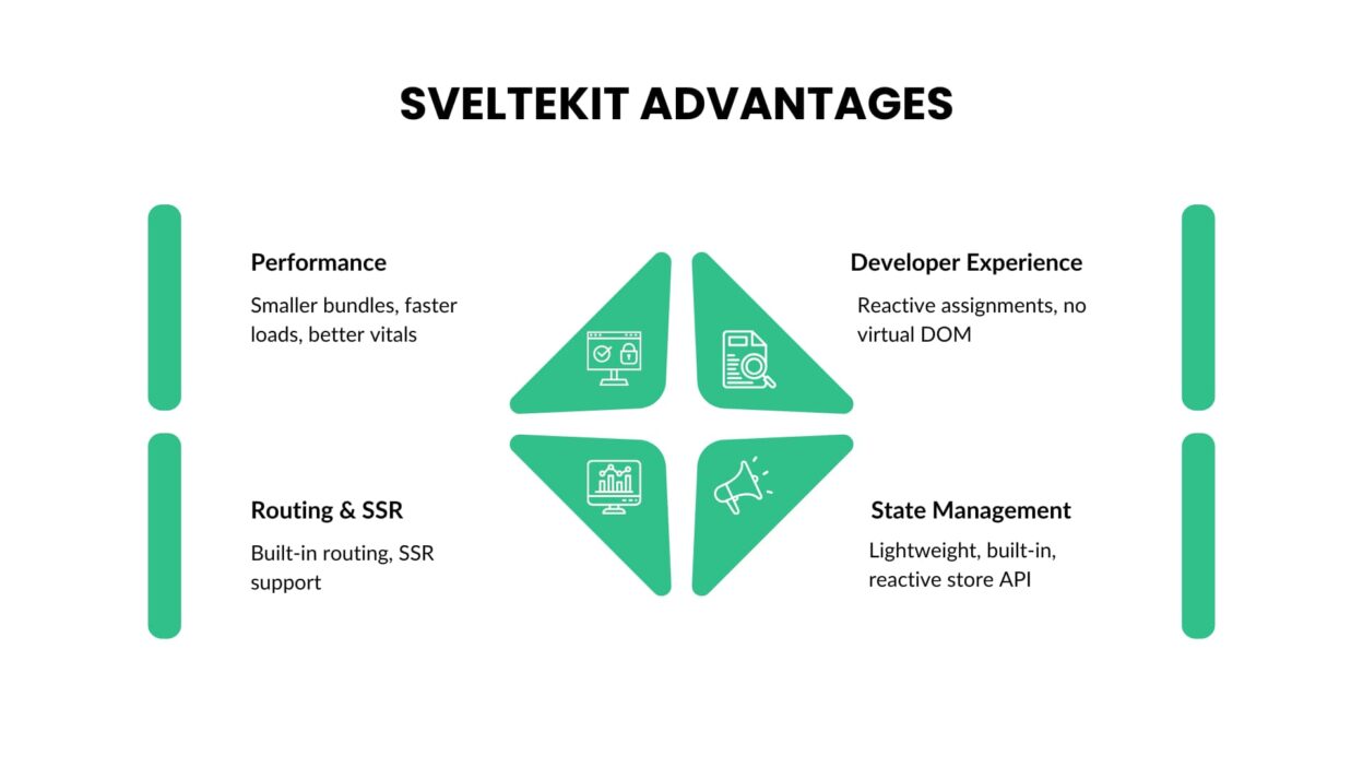 SvelteKit Advantages