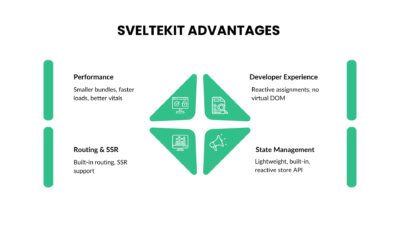 SvelteKit Advantages