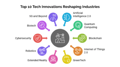 Top 10 Tech Innovations Reshaping Industries in 2025
