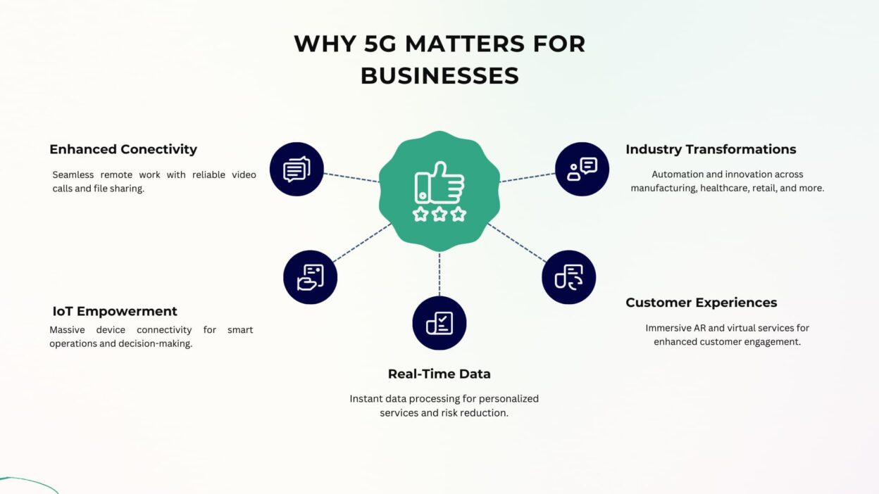 Why 5G Matters for Businesses