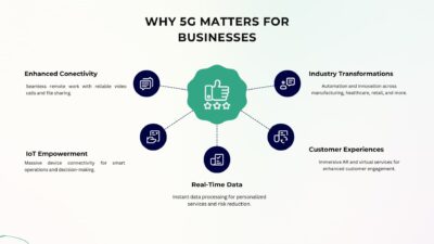 Why 5G Matters for Businesses