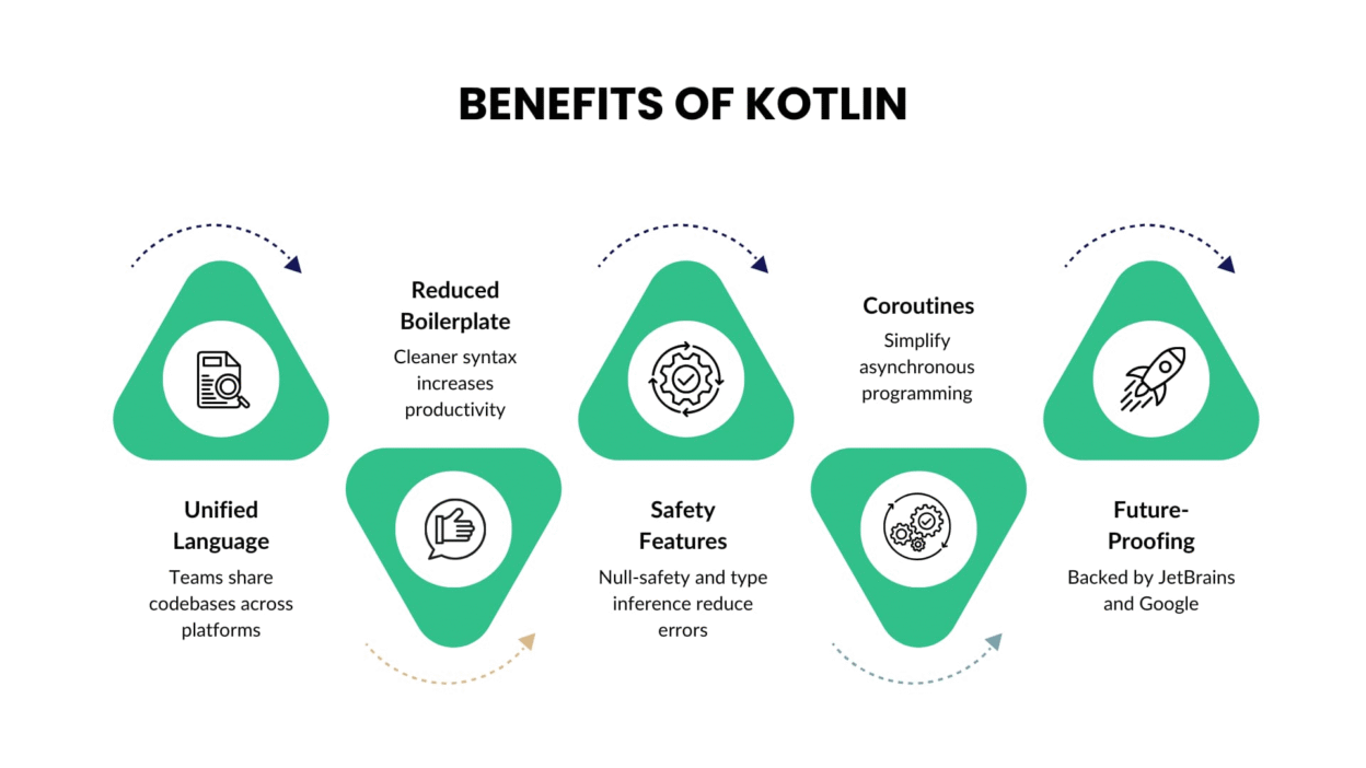 Benefits of Kotlin