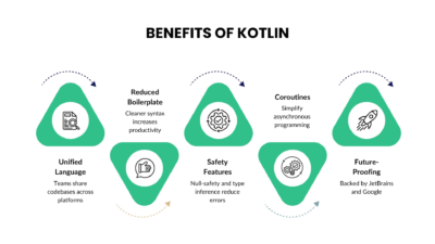Benefits of Kotlin