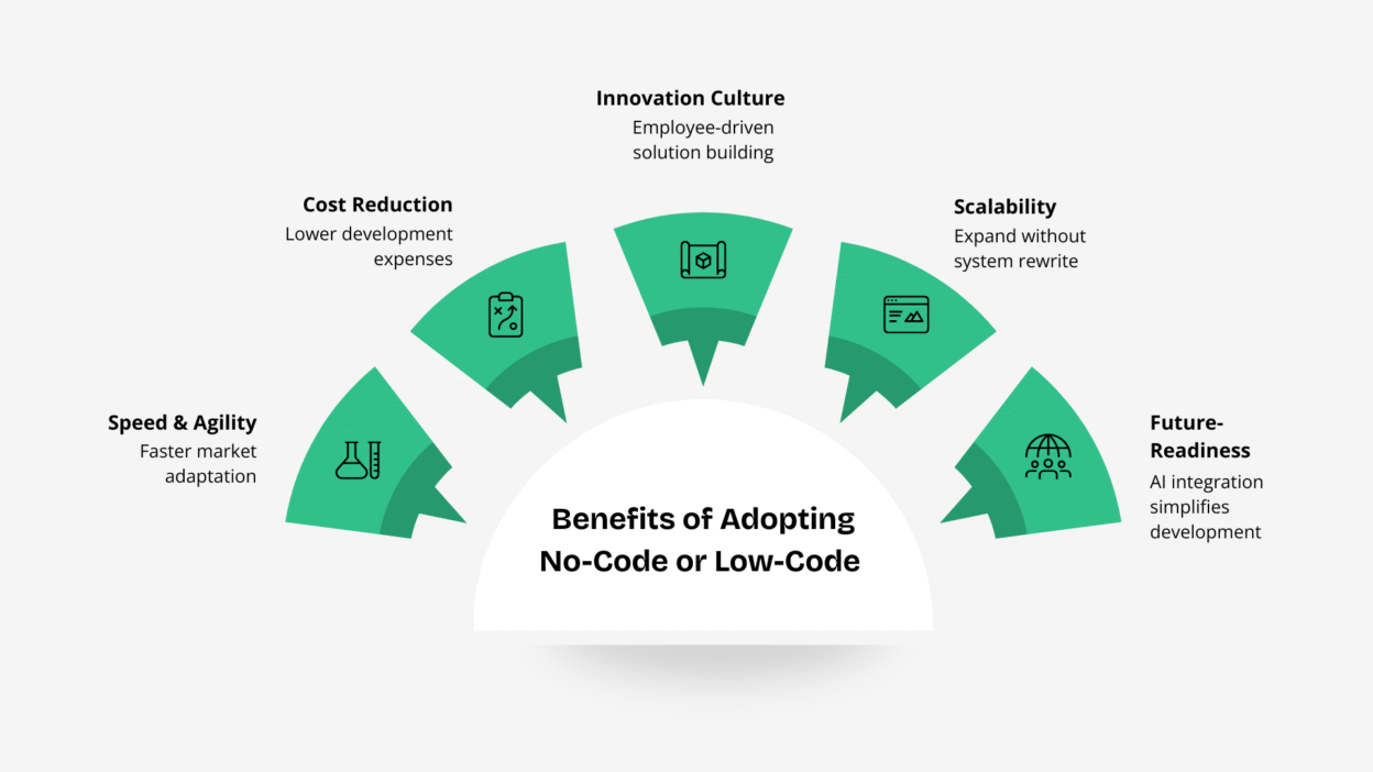 Benefits of Adopting No-Code or Low-Code